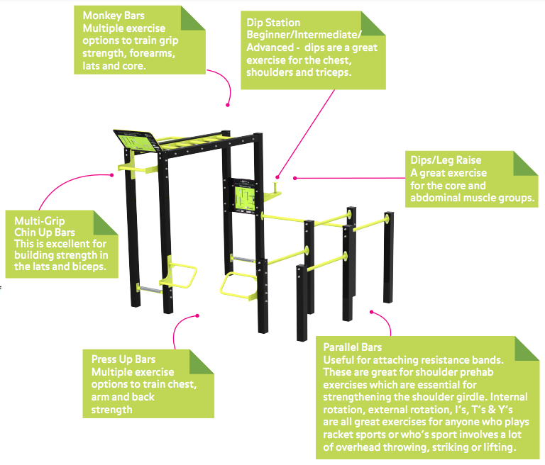 Parallel Bar Calisthenics Exercises. Beginner to Advanced 